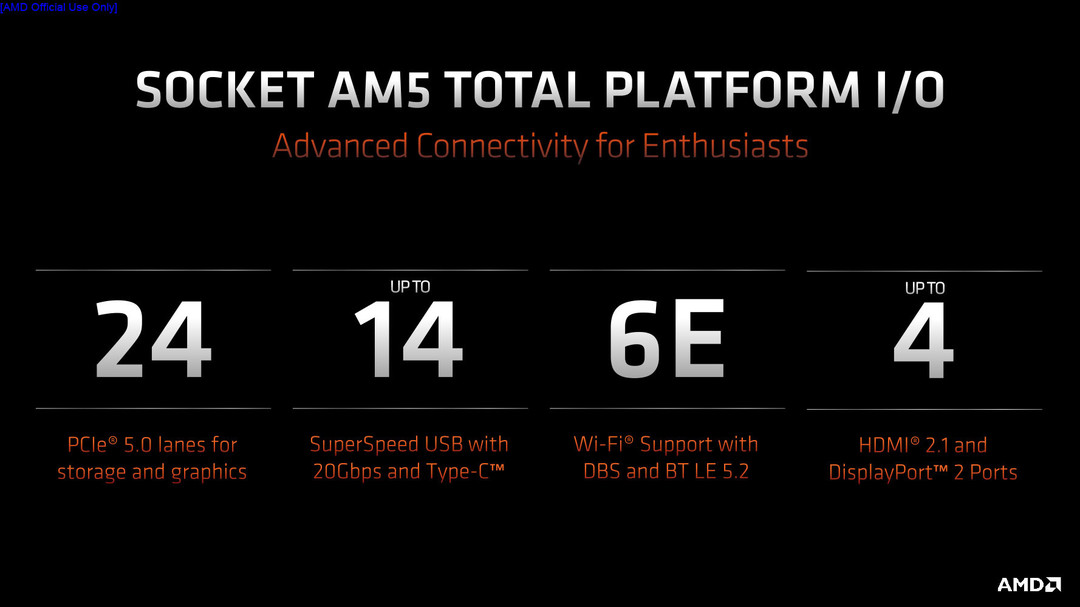 AMD 正式发布 Ryzen 7000 锐龙处理器，全新Zen 4架构、支持DDR5内存、PCIe 5.0，集成RDNA 2核显